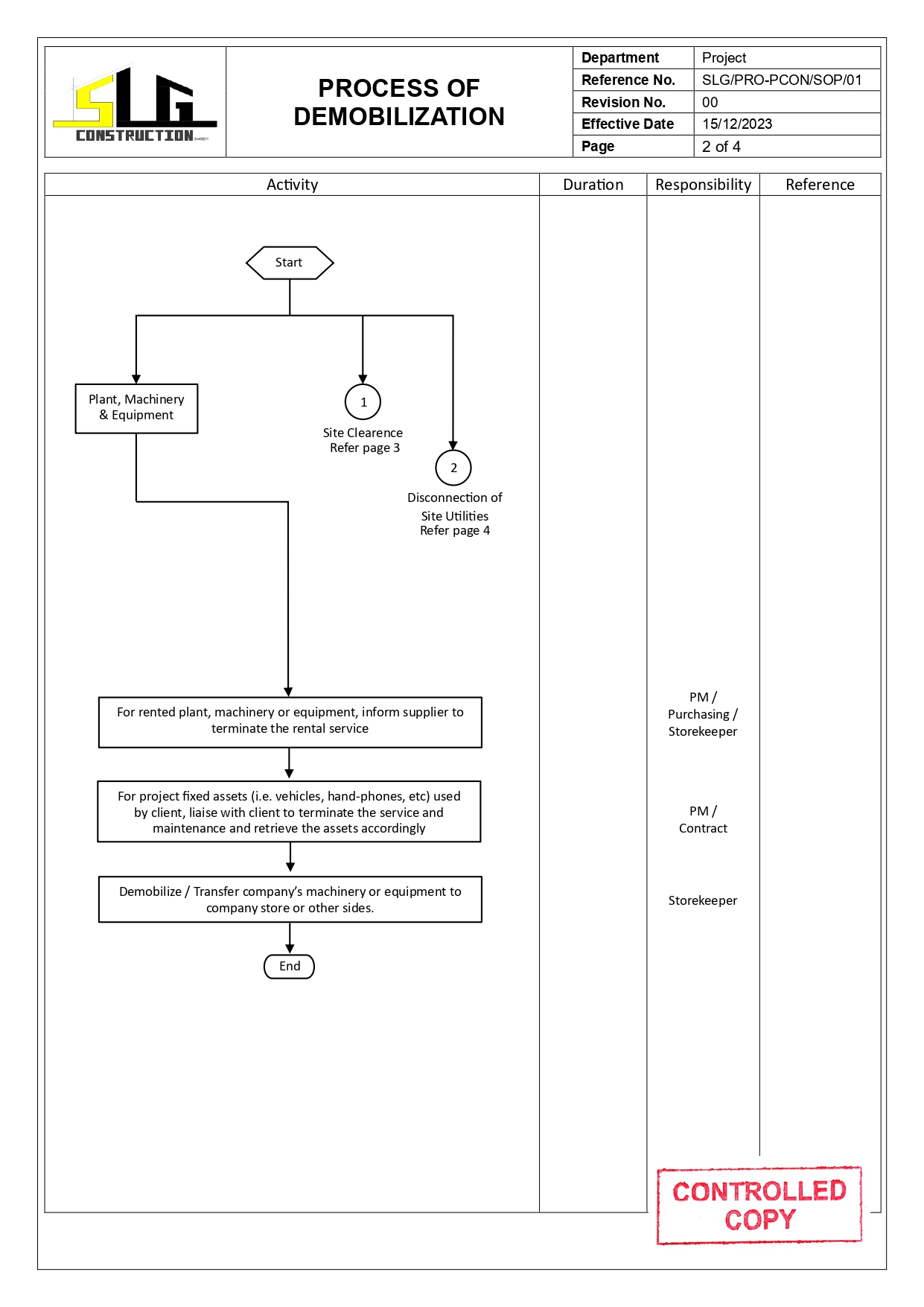 SLG-PRO-SOP Page 2
